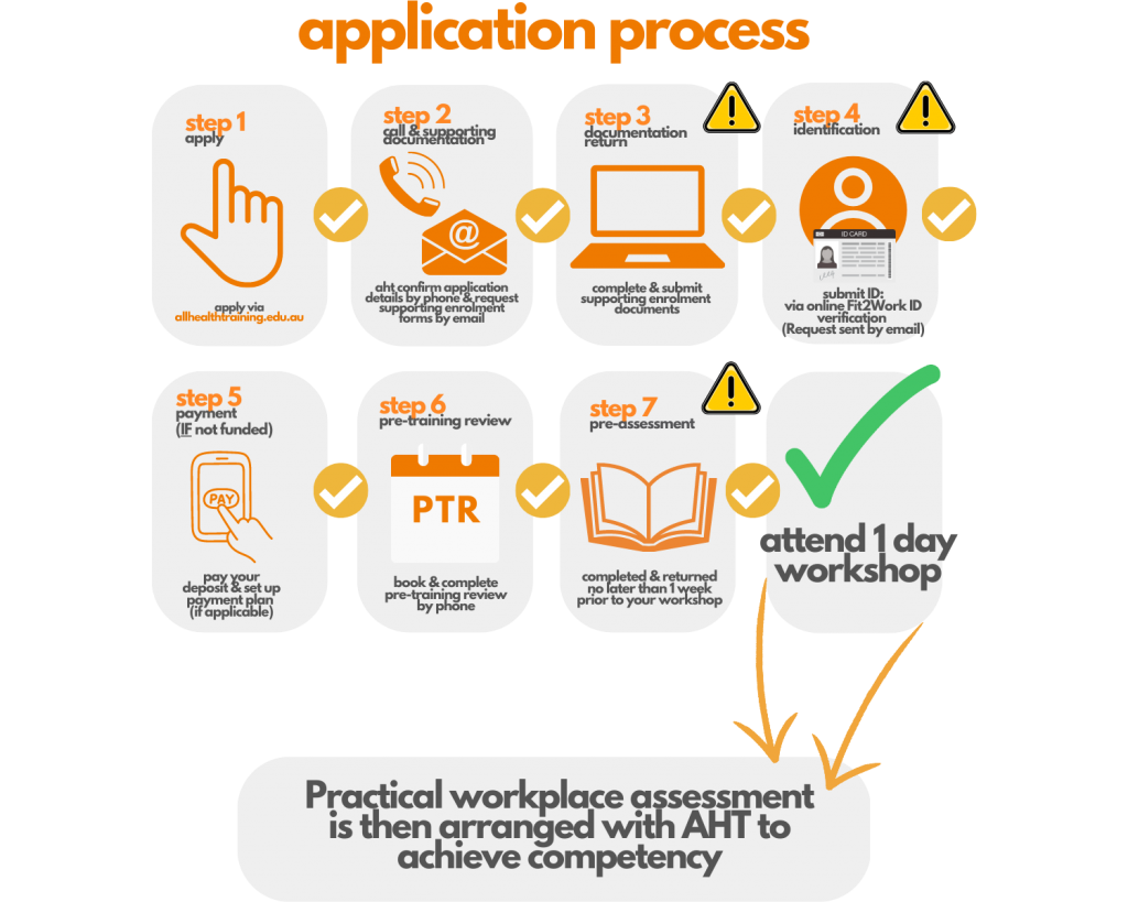 chcss00070-assist-clients-with-medication-skill-set-all-health-training